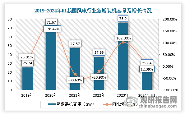 数据来源：观研天下整理