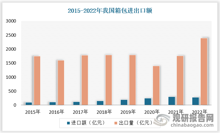 数据来源：观研天下数据中心整理