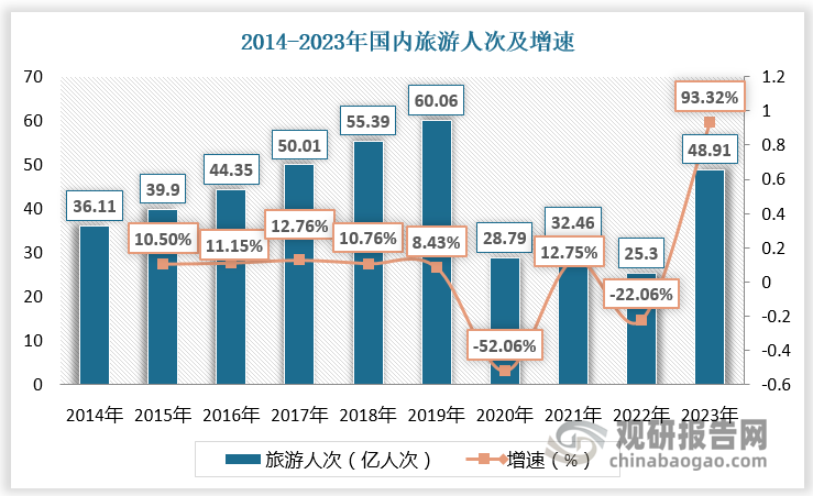 箱包是對(duì)袋子的統(tǒng)稱，是用來(lái)裝東西的各種包包的統(tǒng)稱，包括一般的購(gòu)物袋、手提包、手拿包、錢(qián)包、背包、單肩包、挎包、腰包和多種拉桿箱等。隨著生活水平提高，旅游人數(shù)增多，國(guó)內(nèi)箱包行業(yè)市場(chǎng)體量大，發(fā)展較為成熟。