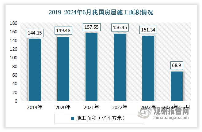 數(shù)據(jù)來源：國家統(tǒng)計(jì)局，觀研天下整理