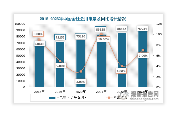 数据来源：国家能源局、观研天下整理