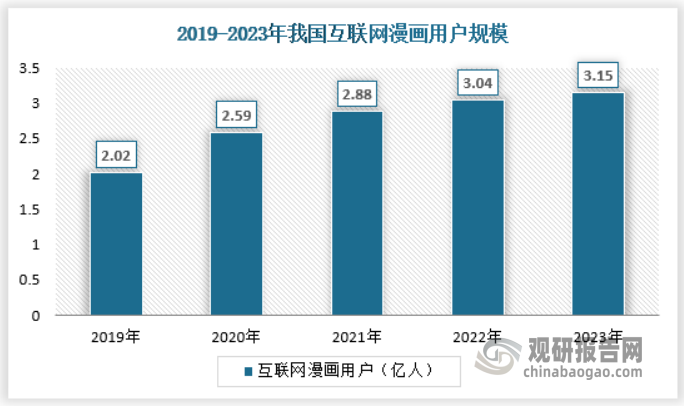 资料来源：观研天下数据中心整理