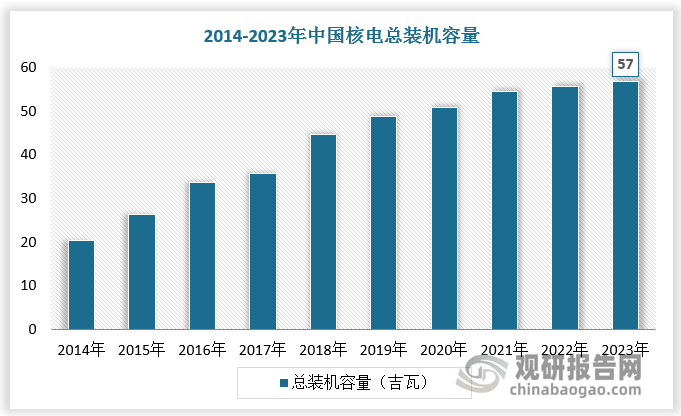 数据来源：观研天下数据中心整理