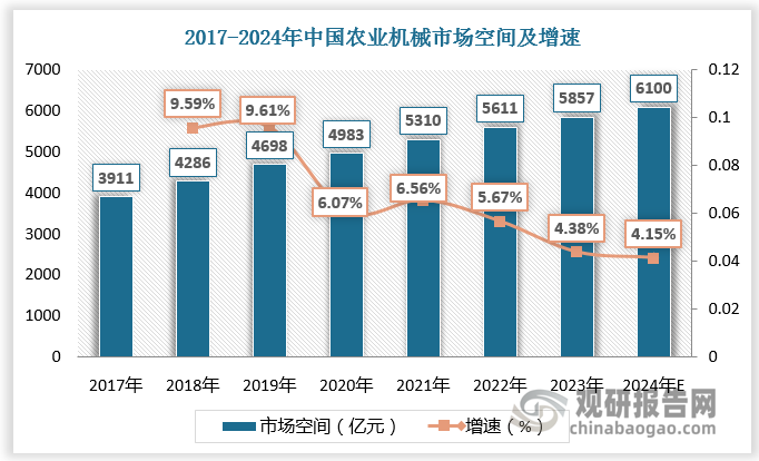 數(shù)據(jù)來源：觀研天下數(shù)據(jù)中心整理