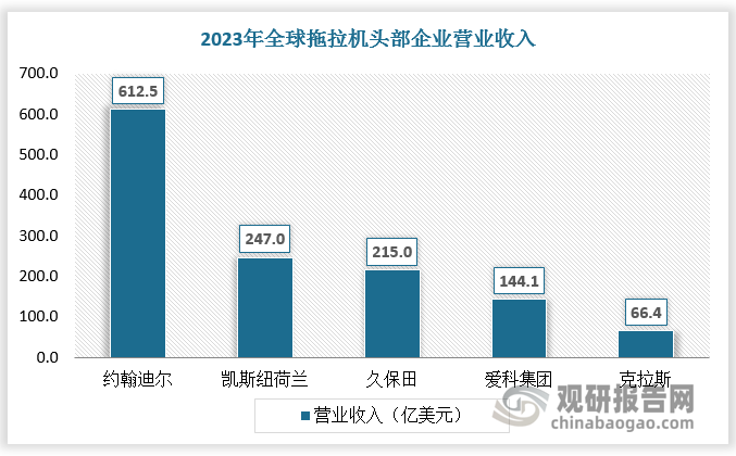 資料來源：觀研天下整理