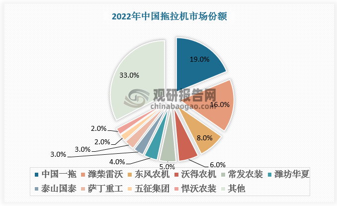 數(shù)據(jù)來源：觀研天下數(shù)據(jù)中心整理