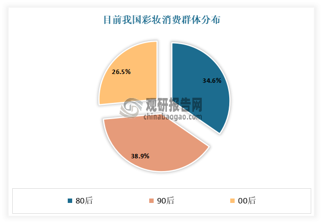 數(shù)據(jù)來源：公開數(shù)據(jù)整理，觀研天下整理