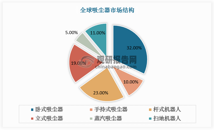 資料來源：觀研天下整理