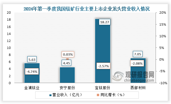 資料來(lái)源：公司資料、觀研天下整理