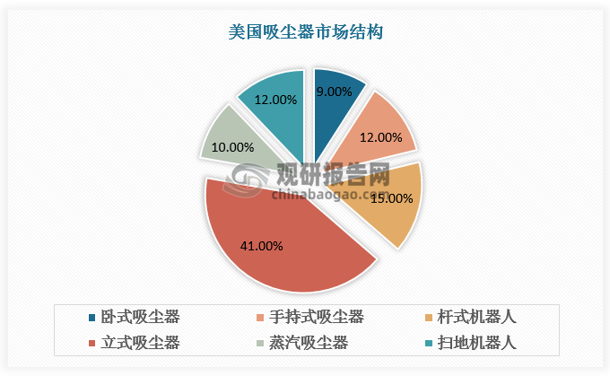 數(shù)據(jù)來源：觀研天下數(shù)據(jù)中心整理