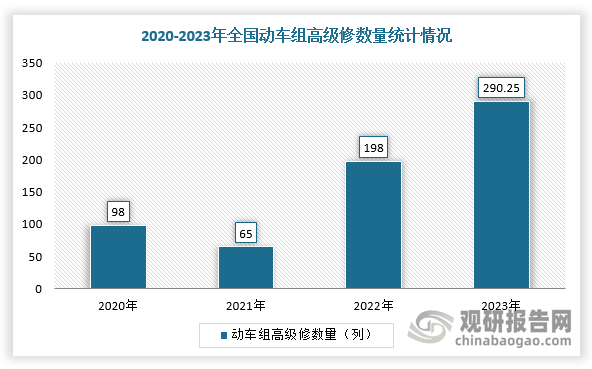 數(shù)據(jù)來源：觀研天下整理