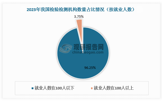 数据来源：观研天下数据中心整理