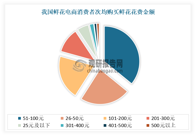 數(shù)據(jù)來(lái)源：公開(kāi)數(shù)據(jù)整理，觀研天下整理