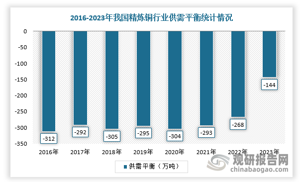 數(shù)據(jù)來源：觀研天下整理