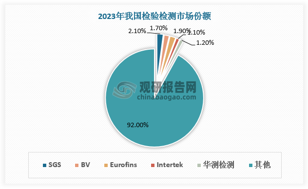 數(shù)據(jù)來源：觀研天下數(shù)據(jù)中心整理