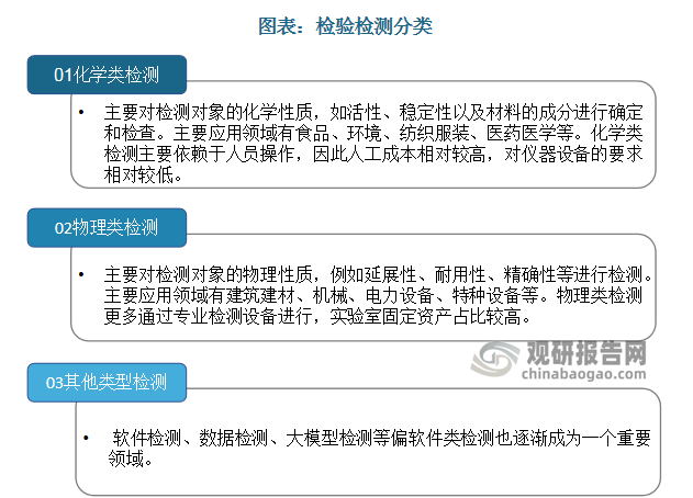 檢驗檢測按一般分類方法主要分為化學類檢測與物理類檢測：