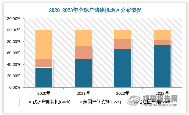 數(shù)據(jù)來源：觀研天下數(shù)據(jù)中心整理