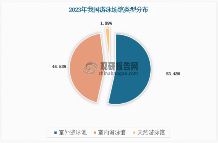 資料來源：國家體育總局，觀研天下數(shù)據(jù)中心整理