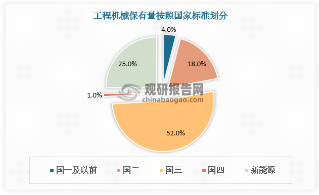 數(shù)據(jù)來(lái)源：觀研天下數(shù)據(jù)中心整理