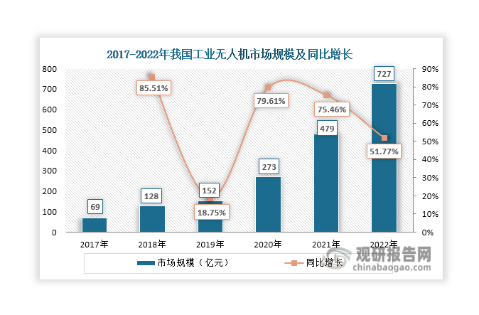 資料來源：觀研天下整理