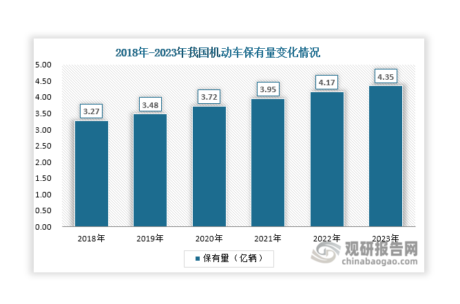 數(shù)據(jù)來源：國家統(tǒng)計局、觀研天下整理