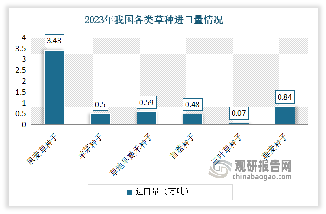 數(shù)據(jù)來源：國家林草局，公開數(shù)據(jù)整理，觀研天下整理