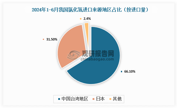 數(shù)據(jù)來(lái)源：氯堿化工信息網(wǎng)、觀研天下整理