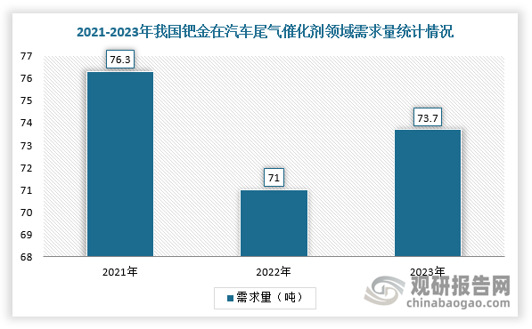 數(shù)據(jù)來源：觀研天下整理