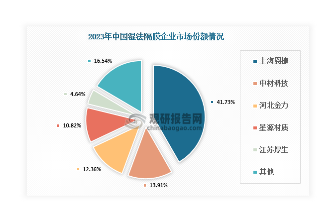 數(shù)據(jù)來源：觀研天下整理