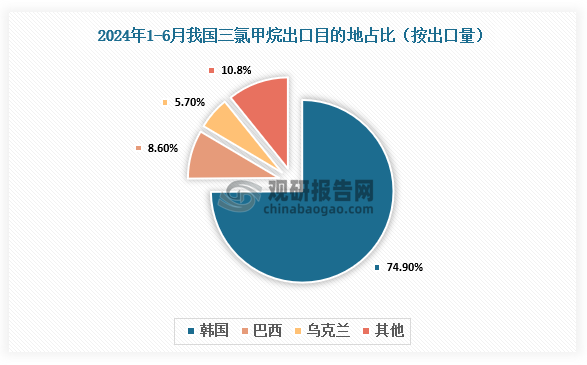 數(shù)據(jù)來(lái)源：氯堿化工信息網(wǎng)、觀研天下整理