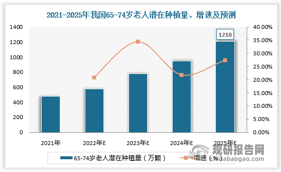 數據來源：觀研天下數據中心整理