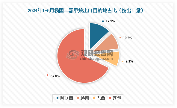 數(shù)據(jù)來(lái)源：氯堿化工信息網(wǎng)、觀研天下整理