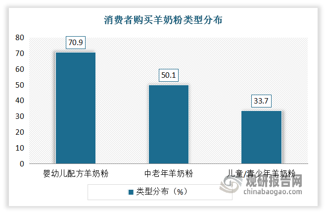 數(shù)據(jù)來(lái)源：公開數(shù)據(jù)整理，觀研天下整理