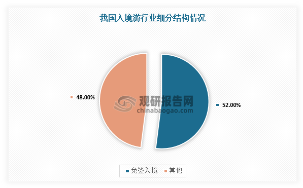 數(shù)據(jù)來源：觀研天下整理