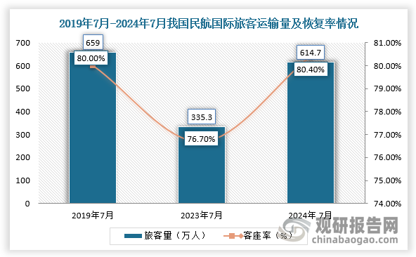 數(shù)據(jù)來(lái)源：觀研天下整理