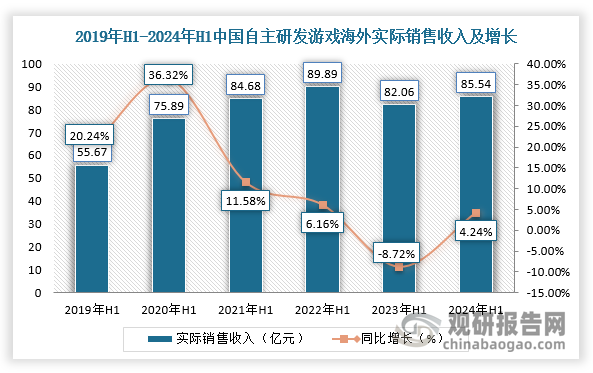 數(shù)據(jù)來(lái)源：觀研天下整理