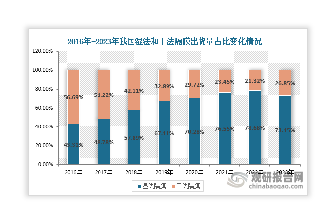 數(shù)據(jù)來源：EVTank、觀研天下整理