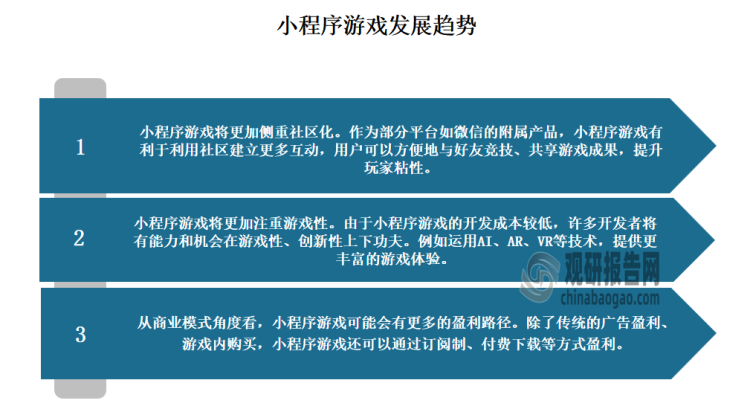 預(yù)計隨著營銷形式的創(chuàng)新、5G、AI、AR/VR等技術(shù)的普及，小程序游戲為企業(yè)帶來了更多轉(zhuǎn)化可能，并形成更完善的生態(tài)系統(tǒng)。總的來說，小程序游戲的發(fā)展趨勢愈加多元化，將更加側(cè)重社區(qū)化、游戲性，未來市場前景廣闊。