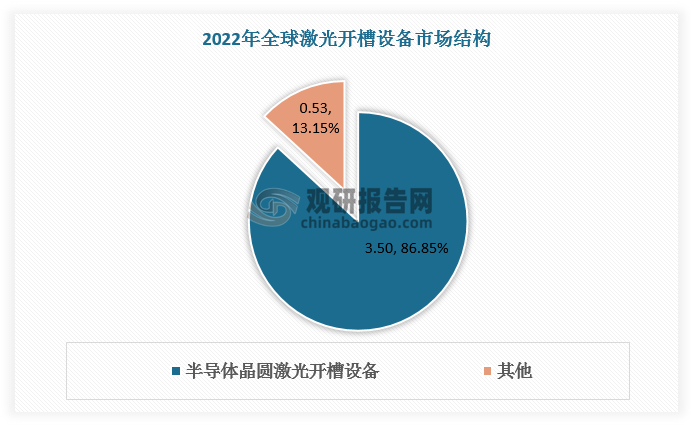 數(shù)據(jù)來源：觀研天下數(shù)據(jù)中心整理