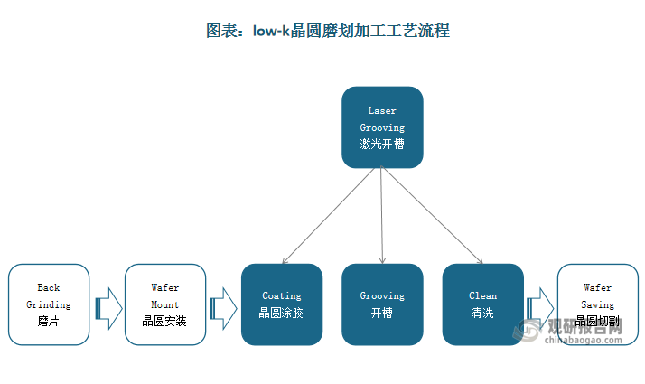 資料來源：觀研天下整理