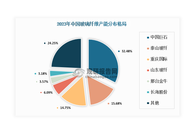 資料來源：觀研天下整理