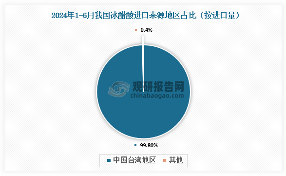 數(shù)據(jù)來源：氯堿化工信息網(wǎng)、觀研天下整理