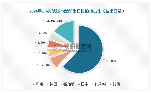 數(shù)據(jù)來源：氯堿化工信息網(wǎng)、觀研天下整理