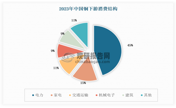 數(shù)據(jù)來(lái)源：觀研天下數(shù)據(jù)中心整理