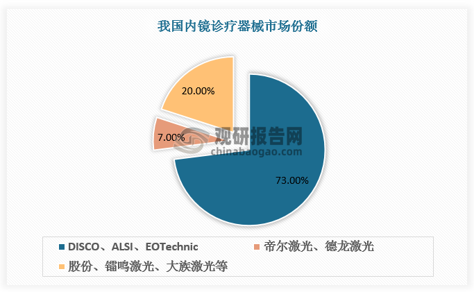 由于半導(dǎo)體制造對(duì)晶圓激光開槽設(shè)備的精度和穩(wěn)定性要求較高，該設(shè)備的研制難度較大，長(zhǎng)期以來被具有技術(shù)先發(fā)優(yōu)勢(shì)的國(guó)外設(shè)備商壟斷。全球主要的半導(dǎo)體晶圓激光開槽設(shè)備廠商包括DISCO、ASMPT（ALSI）、EOTechnics、帝爾激光、德龍激光、Synova、邁為股份、鐳鳴激光、大族激光等，其中排名前三的廠商為DISCO、ALSI和EOTechnics，DISCO的份額最高，2022年CR3達(dá)73%。