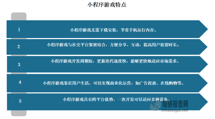 小程序游戲（小游戲）是一種輕量級(jí)、便捷的游戲形式，無(wú)需下載和安裝，可直接通過對(duì)應(yīng)的“超級(jí)APP”（如微信、QQ、抖音等）或其他應(yīng)用程序進(jìn)行使用、娛樂。小程序游戲的特點(diǎn)包括體積小、開啟快，節(jié)省手機(jī)運(yùn)行內(nèi)存，與社交平臺(tái)緊密結(jié)合，方便分享、互動(dòng)，提高用戶駐留時(shí)長(zhǎng)。此外小程序游戲的開發(fā)周期短，更新迭代速度快，能夠更快地適應(yīng)市場(chǎng)需求，且具有跨平臺(tái)優(yōu)勢(shì)，一次開發(fā)可以適應(yīng)多種設(shè)備。當(dāng)下在移動(dòng)游戲、PC游戲和主機(jī)游戲等多元形態(tài)共存的趨勢(shì)下，小程序游戲憑借其輕量、快速、共享等特點(diǎn)，日益成為眾多用戶的選擇。