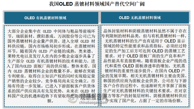 而我國 OLED 材料生產(chǎn)企業(yè)技術(shù)積累薄弱，受制于海外企業(yè)專利壁壘，以生產(chǎn)中間體和單體粗品為主，在利潤較高的 OLED 蒸鍍材料領(lǐng)域占比較低，國產(chǎn)替代擁有廣闊空間。這是因為雖然目前全球 OLED 蒸鍍材料的供應(yīng)商仍以韓、日、德、美為主，但各公司所擅長的材料各不相同，很少有企業(yè)能做到 OLED 全體系材料覆蓋，這也給國內(nèi)企業(yè)創(chuàng)造了一定的發(fā)展機(jī)會。多數(shù)國內(nèi)企業(yè)從單一蒸鍍材料供應(yīng)出發(fā)，在越過客戶認(rèn)證壁壘后逐步擴(kuò)寬蒸鍍材料供應(yīng)種類，并依靠自身研發(fā)創(chuàng)新能力進(jìn)一步促進(jìn)各類蒸鍍材料的國產(chǎn)替代。