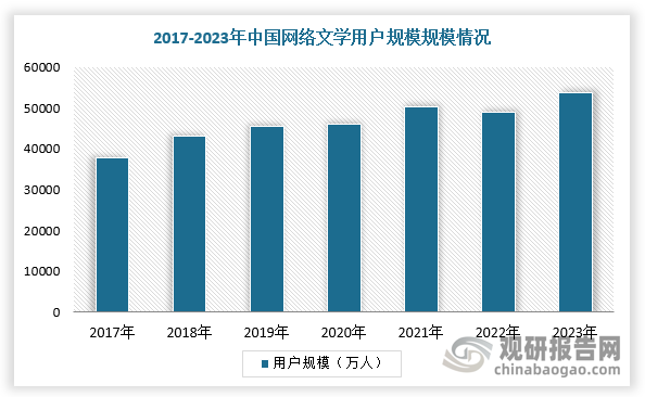 數(shù)據(jù)來(lái)源：觀研天下整理