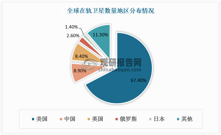 數(shù)據(jù)來(lái)源：觀研天下數(shù)據(jù)中心整理