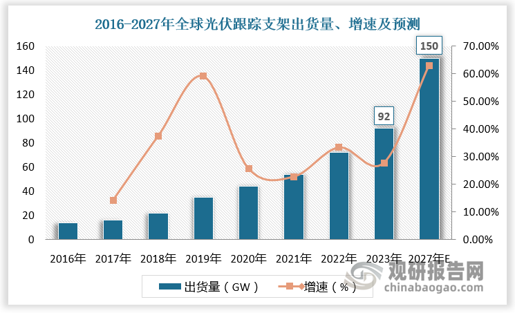 數(shù)據(jù)來源：觀研天下數(shù)據(jù)中心整理